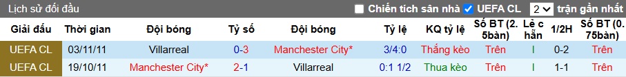 Chuy&ecirc;n gia Tony Ansell dự đo&aacute;n Villarreal vs Man City, 02h00 ng&agrave;y 22/10 - Ảnh 2