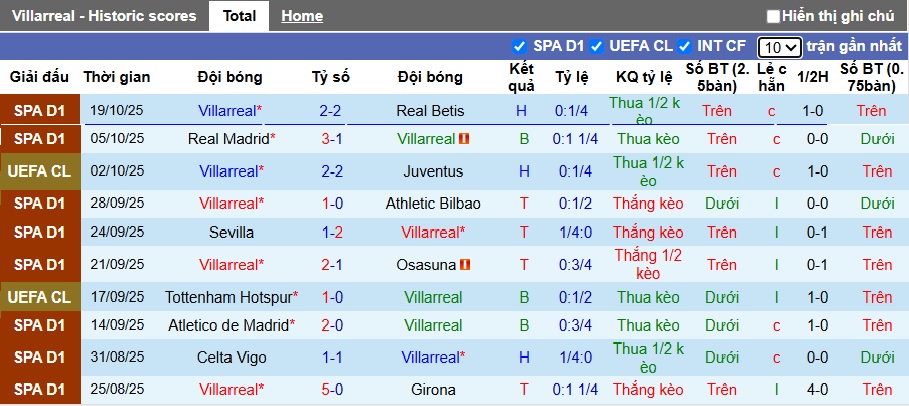 Chuy&ecirc;n gia Tony Ansell dự đo&aacute;n Villarreal vs Man City, 02h00 ng&agrave;y 22/10 - Ảnh 4