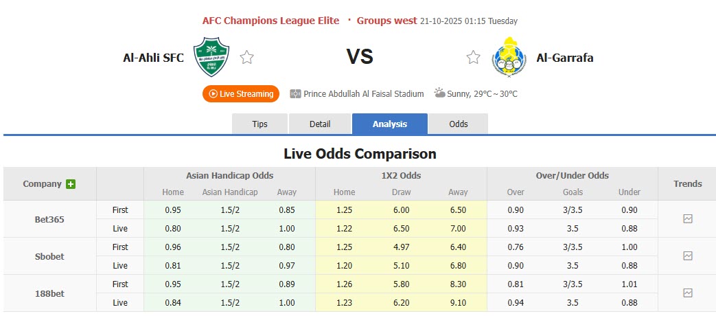 Nhận định, soi kèo Al-Ahli Saudi vs Al-Gharafa, 01h15 ngày 21/10: Nhà vua thắng nhọc - Ảnh 1