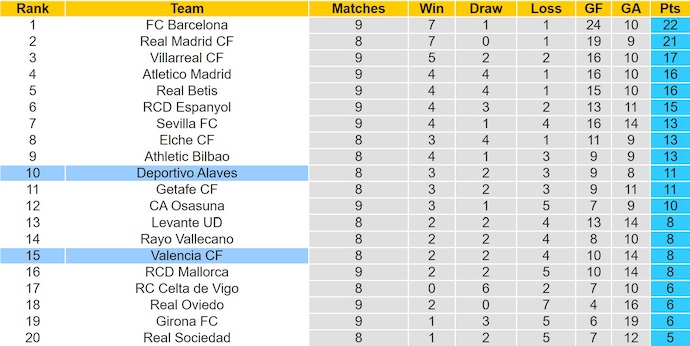Nhận định, soi kèo Alaves vs Valencia, 2h00 ngày 21/10: Chủ nhà tự tin - Ảnh 5