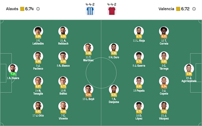 Nhận định, soi kèo Alaves vs Valencia, 2h00 ngày 21/10: Chủ nhà tự tin - Ảnh 7