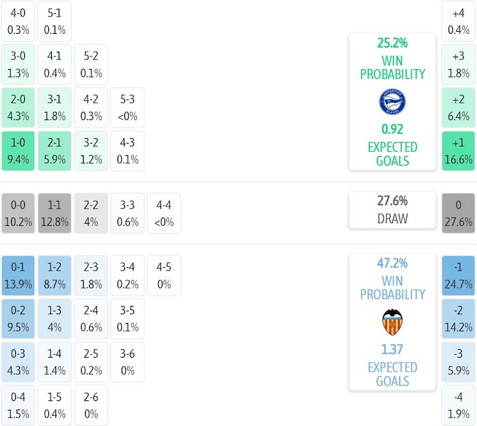 Nhận định, soi kèo Alaves vs Valencia, 2h00 ngày 21/10: Chủ nhà tự tin - Ảnh 8