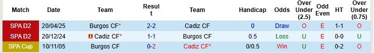 Nhận định, soi kèo Cadiz vs Burgos, 01h30 ngày 21/10: Đang đi đúng hướng - Ảnh 4