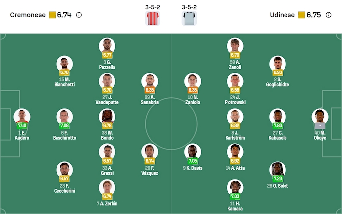 Nhận định, soi kèo Cremonese vs Udinese, 1h45 ngày 21/10: Ẩn chứa bất ngờ - Ảnh 7