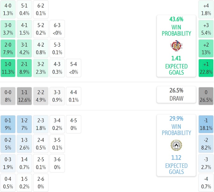 Nhận định, soi kèo Cremonese vs Udinese, 1h45 ngày 21/10: Ẩn chứa bất ngờ - Ảnh 8