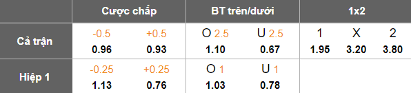 Nhận định, soi kèo Degerfors vs Halmstads, 00h00 ngày 21/10: Khó tin cửa trên - Ảnh 5