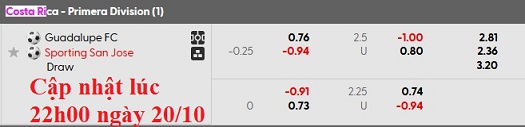 Nhận định, soi kèo Guadalupe vs San Jose, 9h00 ngày 21/10: Bất ngờ từ đội khách - Ảnh 6
