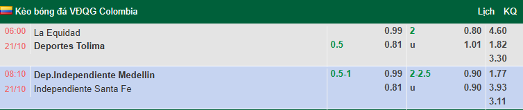 Nhận định, soi kèo La Equidad vs Tolima, 6h00 ngày 21/10: Khách sa sút - Ảnh 1