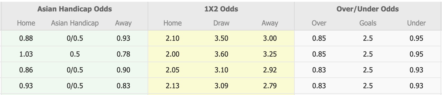 Nhận định, soi kèo Melbourne City vs Buriram United, 14h45 ngày 21/10: Chưa thấy niềm vui - Ảnh 1