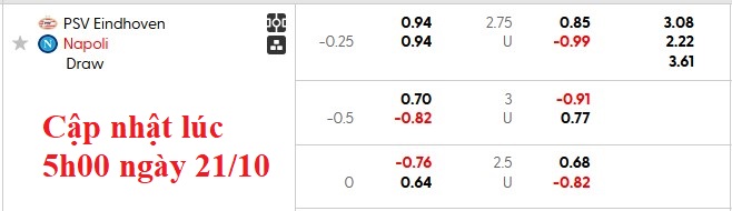 Nhận định, soi kèo PSV vs Napoli, 2h00 ngày 22/10: Sa lầy ở đầm hoa - Ảnh 5