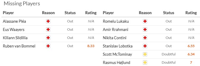 Nhận định, soi kèo PSV vs Napoli, 2h00 ngày 22/10: Sa lầy ở đầm hoa - Ảnh 6