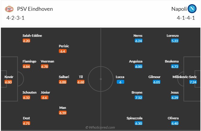 Nhận định, soi kèo PSV vs Napoli, 2h00 ngày 22/10: Sa lầy ở đầm hoa - Ảnh 7
