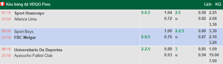Nhận định, soi kèo Sport Boys vs Melgar, 6h00 ngày 21/10: Khó cho cửa trên - Ảnh 1