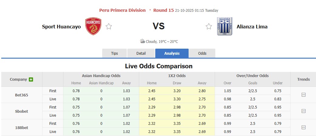 Nhận định, soi kèo Sport Huancayo vs Alianza Lima, 01h15 ngày 21/10: Trái với dự đoán - Ảnh 1