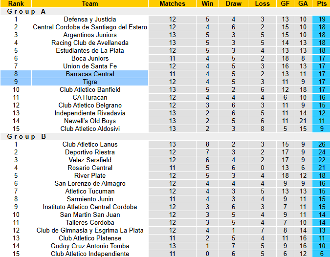 Nhận định, soi kèo Tigre vs Barracas Central, 5h00 ngày 21/10: Khó vượt mặt khách - Ảnh 5