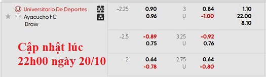 Nhận định, soi kèo Universitario de Deportes vs Ayacucho, 8h15 ngày 21/10: Chênh lệch - Ảnh 7