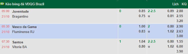 Nhận định, soi kèo Vasco da Gama vs Fluminense, 5h30 ngày 21/10: Cầm chân nhau - Ảnh 1