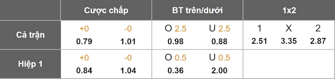 Nhận định, soi kèo West Ham vs Brentford, 2h00 ngày 21/10: Khó cho chủ nhà - Ảnh 1
