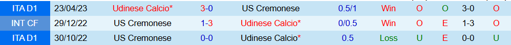 Soi kèo góc Cremonese vs Udinese, 01h45 ngày 21/10 - Ảnh 3