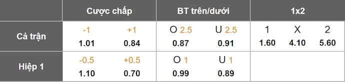 Nhận định, soi kèo Arsenal vs Atletico Madrid, 2h00 ngày 22/10: Nối mạch bất bại - Ảnh 1