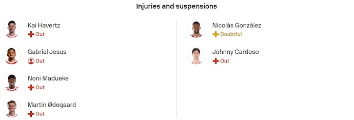 Nhận định, soi kèo Arsenal vs Atletico Madrid, 2h00 ngày 22/10: Nối mạch bất bại - Ảnh 6