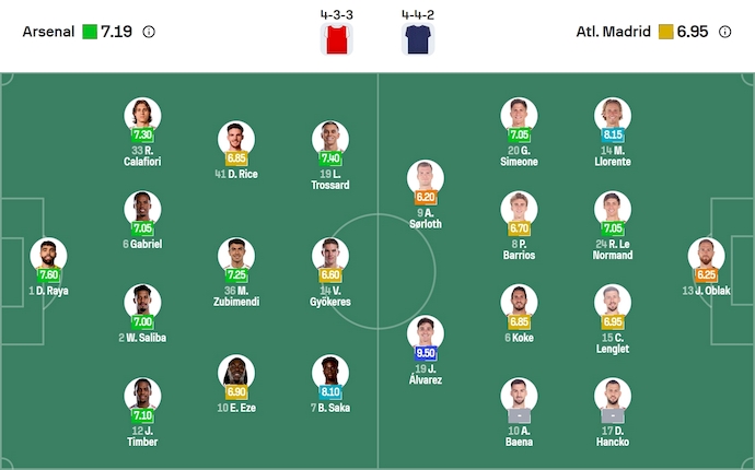 Nhận định, soi kèo Arsenal vs Atletico Madrid, 2h00 ngày 22/10: Nối mạch bất bại - Ảnh 7