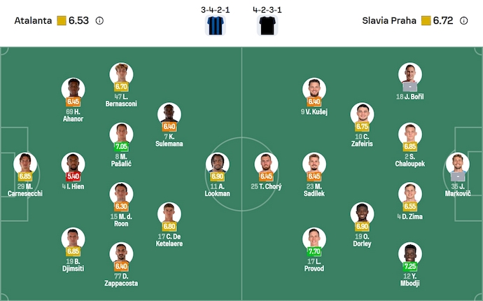 Nhận định, soi kèo Atalanta vs Slavia Praha, 2h00 ngày 23/10: Thời thế thay đổi - Ảnh 6