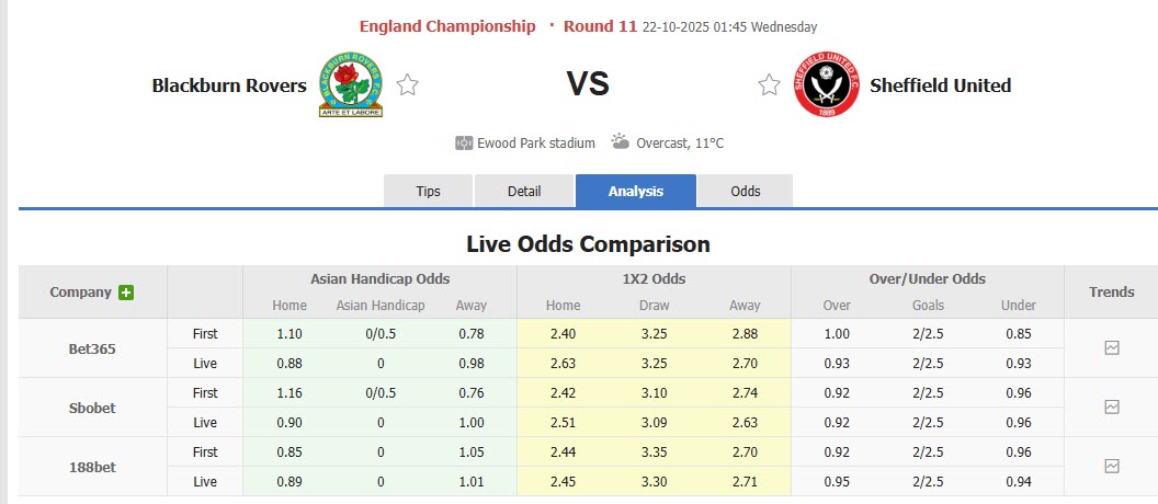 Nhận định, soi kèo Blackburn vs Sheffield United, 1h45 ngày 22/10: Những kẻ khốn khổ - Ảnh 1