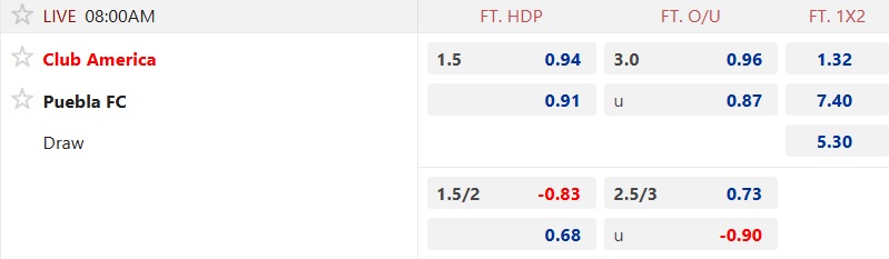 Nhận định, soi kèo Club America vs Puebla, 08h00 ngày 22/10: Khách buông xuôi - Ảnh 5