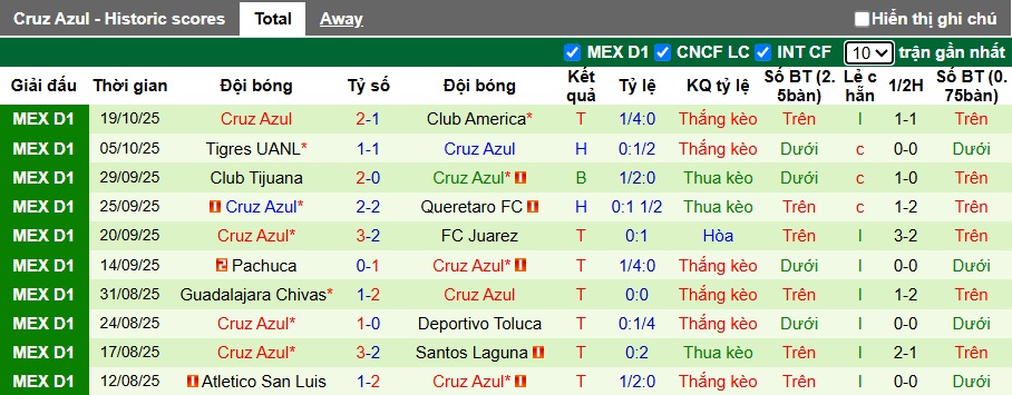 Nhận định, soi kèo Club Necaxa vs Cruz Azul, 08h00 ngày 22/10: Ca khúc khải hoàn - Ảnh 3