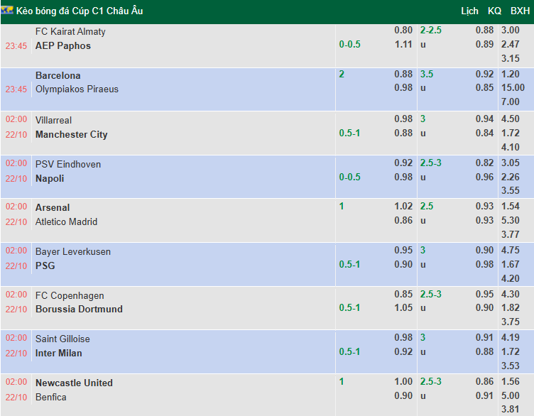 Nhận định, soi kèo Copenhagen vs Dortmund, 2h00 ngày 22/10: Khó có bất ngờ - Ảnh 1