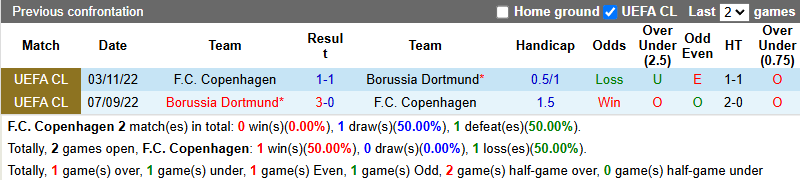 Nhận định, soi kèo Copenhagen vs Dortmund, 2h00 ngày 22/10: Khó có bất ngờ - Ảnh 4