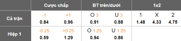 Nhận định, soi kèo Flora vs Narva Trans, 22h00 ngày 21/10: Đua tới cùng - Ảnh 5