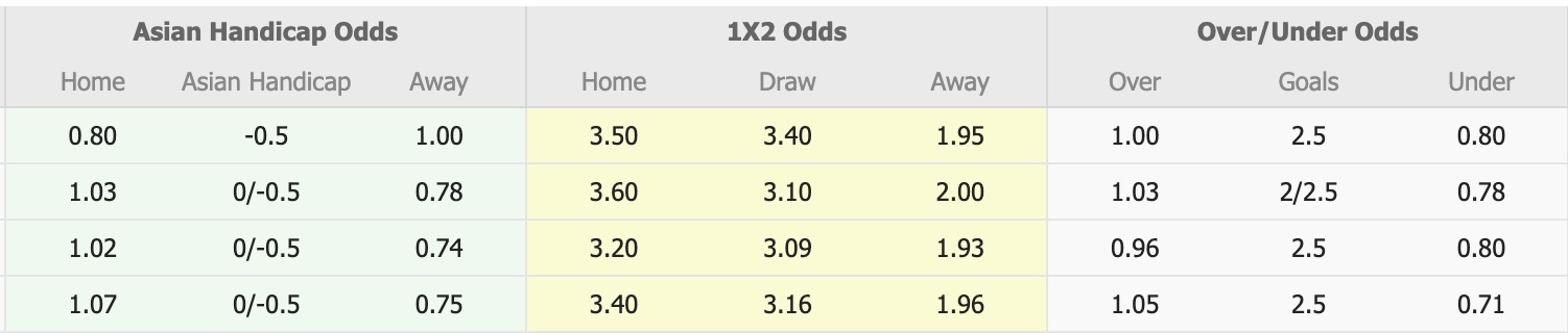 Nhận định, soi kèo Gangwon vs Vissel Kobe, 17h00 ngày 22/10: Kẻ 8 lạng, người nửa cân - Ảnh 1