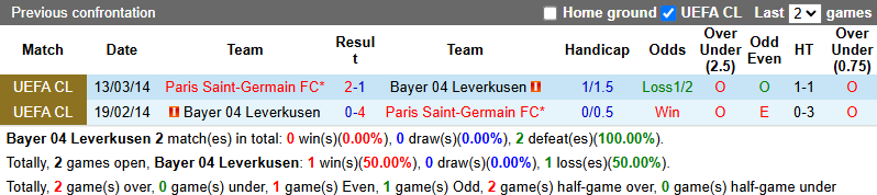 Nhận định, soi kèo Leverkusen vs PSG, 2h00 ngày 22/10: Cầm chân nhà vô địch - Ảnh 4