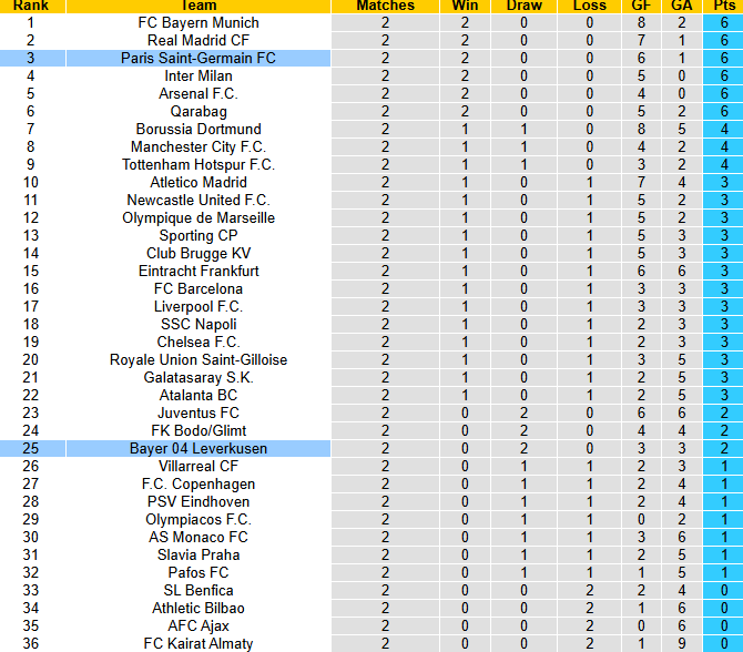Nhận định, soi kèo Leverkusen vs PSG, 2h00 ngày 22/10: Cầm chân nhà vô địch - Ảnh 5