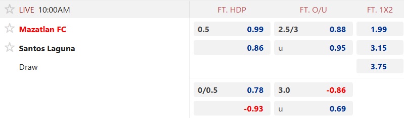 Nhận định, soi kèo Mazatlan vs Santos Laguna, 10h00 ngày 22/10: Ám ảnh xa nhà - Ảnh 5