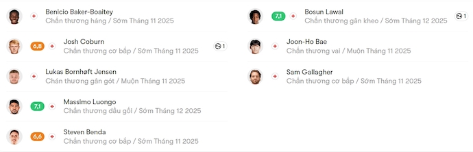 Nhận định, soi kèo Millwall vs Stoke City, 1h45 ngày 22/10: Thận trọng - Ảnh 6