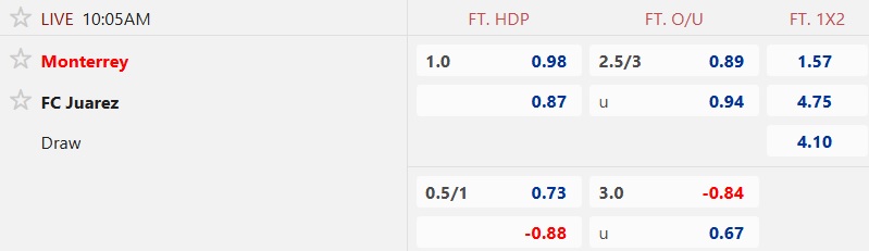 Nhận định, soi kèo Monterrey vs Juarez, 10h05 ngày 22/10: Khách không cửa bật - Ảnh 5