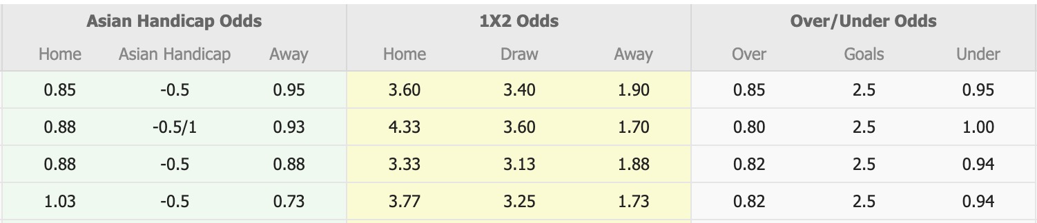Nhận định, soi kèo PSIM Yogyakarta vs Dewa United, 15h30 ngày 22/10: Bất phân thắng bại - Ảnh 1