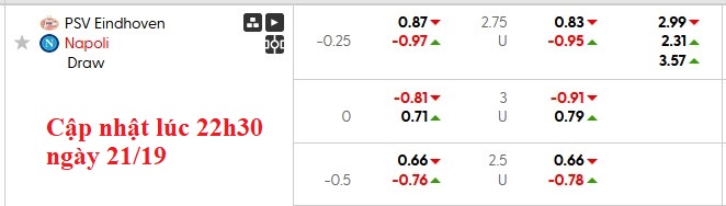 Nhận định, soi kèo PSV vs Napoli, 2h00 ngày 22/10: Sa lầy ở đầm hoa - Ảnh 8