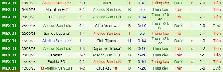 Nhận định, soi kèo Pumas UNAM vs Atletico San Luis - Ảnh 3