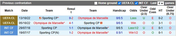 Nhận định, soi kèo Sporting vs Marseille, 2h00 ngày 23/10: Khách có điểm - Ảnh 3