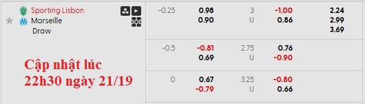 Nhận định, soi kèo Sporting vs Marseille, 2h00 ngày 23/10: Khách có điểm - Ảnh 5