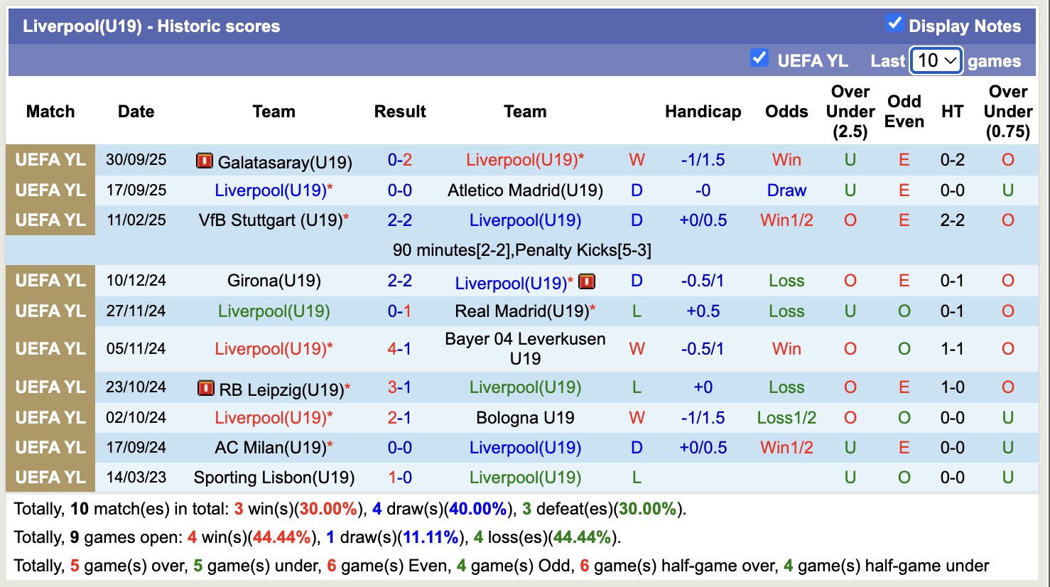 Nhận định, soi kèo U19 Frankfurt vs U19 Liverpool, 19h00 ngày 22/10: Kịch bản chia điểm - Ảnh 3