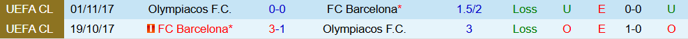 Soi kèo góc Barcelona vs Olympiacos, 23h45 ngày 21/10 - Ảnh 3