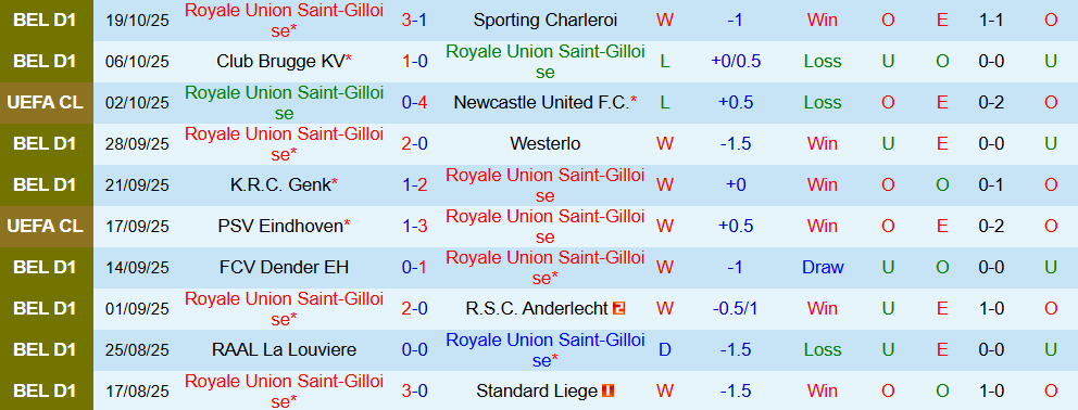 Soi kèo góc Union Saint-Gilloise vs Inter Milan, 02h00 ngày 22/10 - Ảnh 1