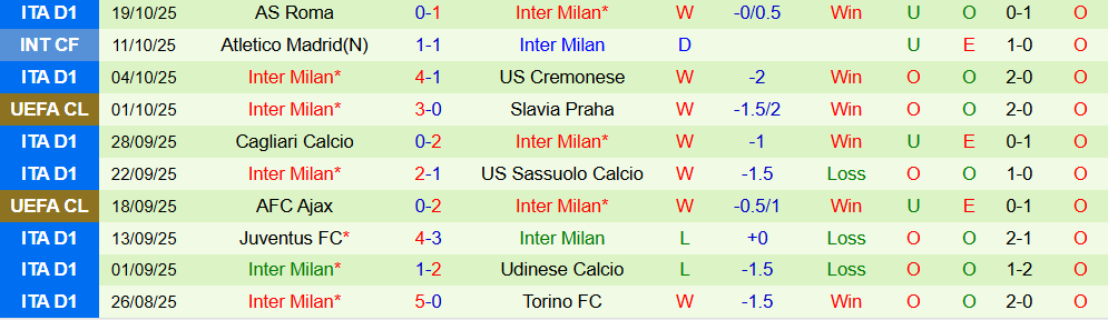 Soi kèo góc Union Saint-Gilloise vs Inter Milan, 02h00 ngày 22/10 - Ảnh 2