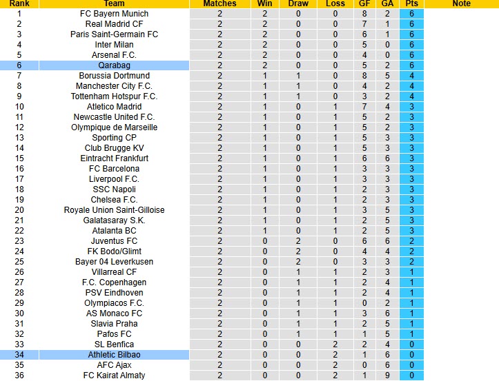 Chuy&ecirc;n gia Tony Ansell dự đo&aacute;n Athletic Bilbao vs Qarabag, 23h45 ng&agrave;y 22/10 - Ảnh 4