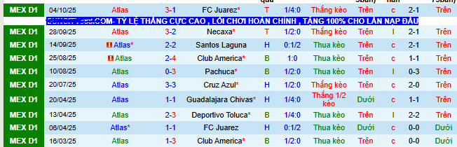 Nhận định, soi kèo Atlas vs Leon - Ảnh 1